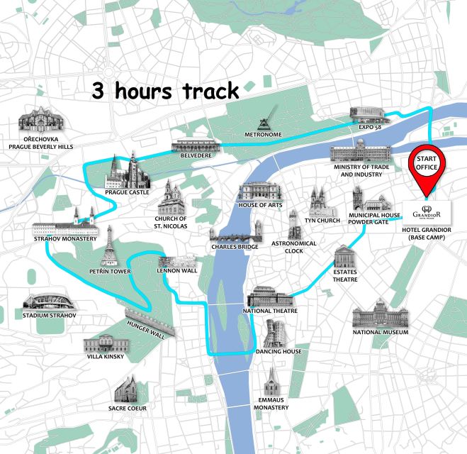 Prague: Bike or E-Bike City Tour with A Local Guide - How long it takes, and how to plan your day