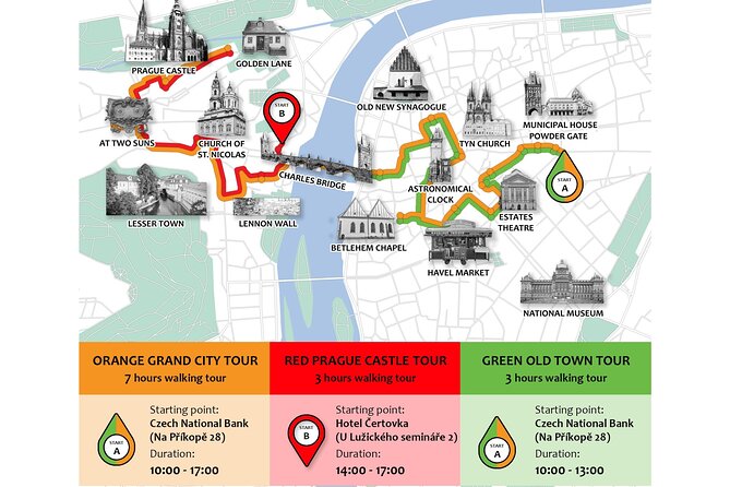 Prague: Private Old Town Walking Tour with Hotel Pickup - Why this Old Town route works, even if Prague feels chaotic